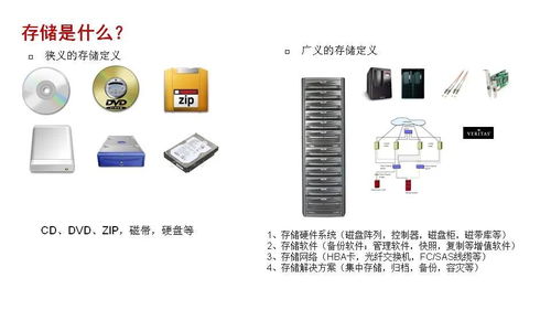 企業(yè)存儲(chǔ)磁盤(pán)陣列技術(shù)解析與協(xié)議對(duì)比 軟硬件技術(shù)開(kāi)發(fā)視角